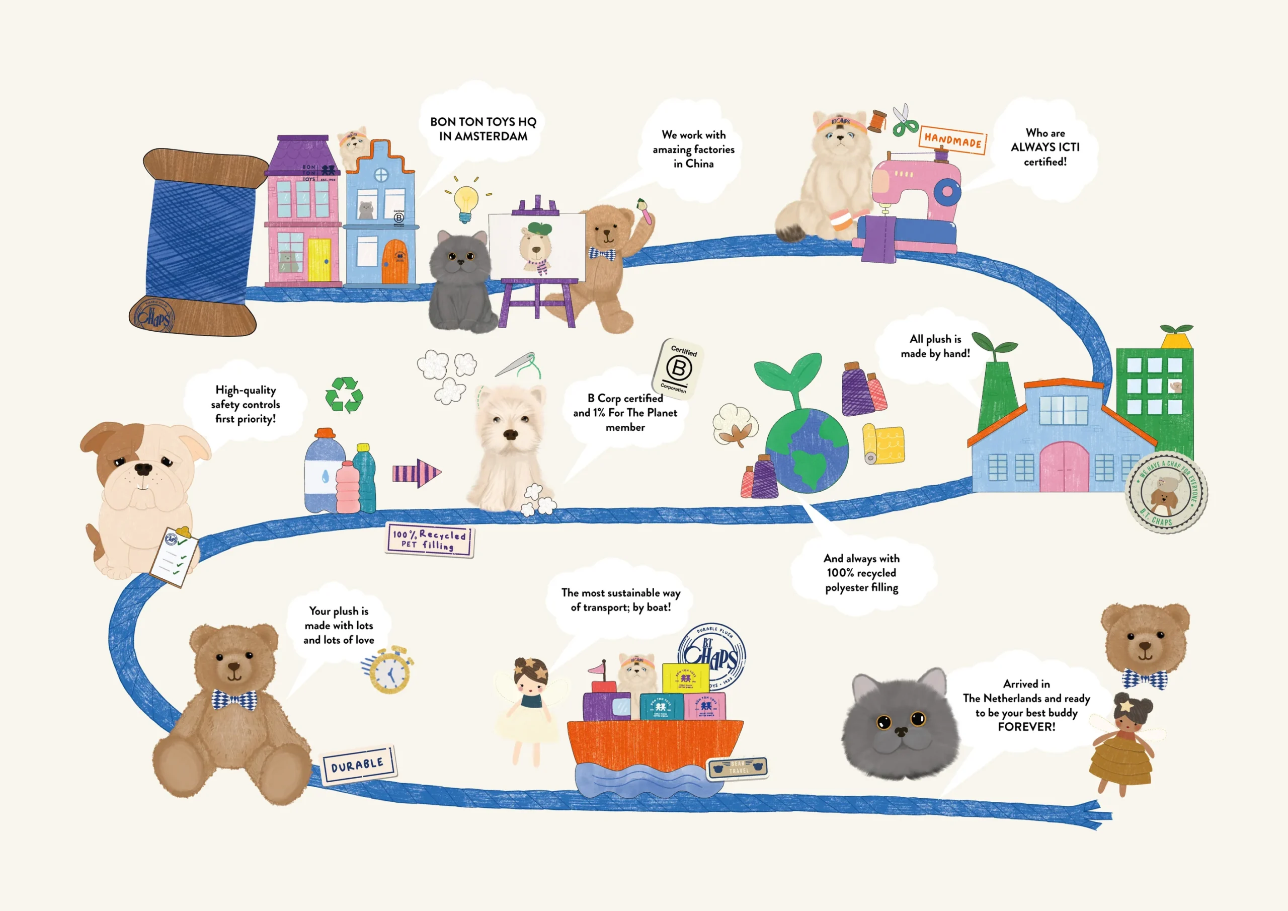 Bon Ton Toys x WWF Kreislauf