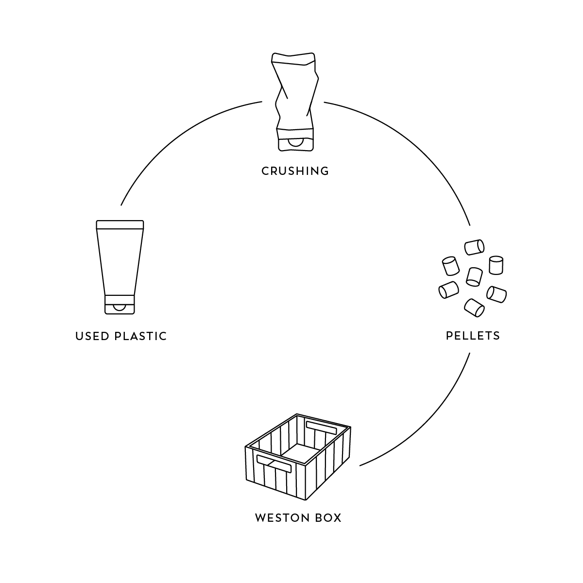 Liewood Aufbewahrungsbox Weston „Beach blue“, Größe M, 2er-Set, 36x25x14cm – Bild 3